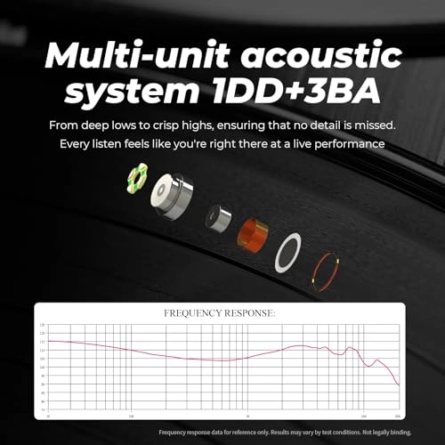 Defiant Wired Earbud