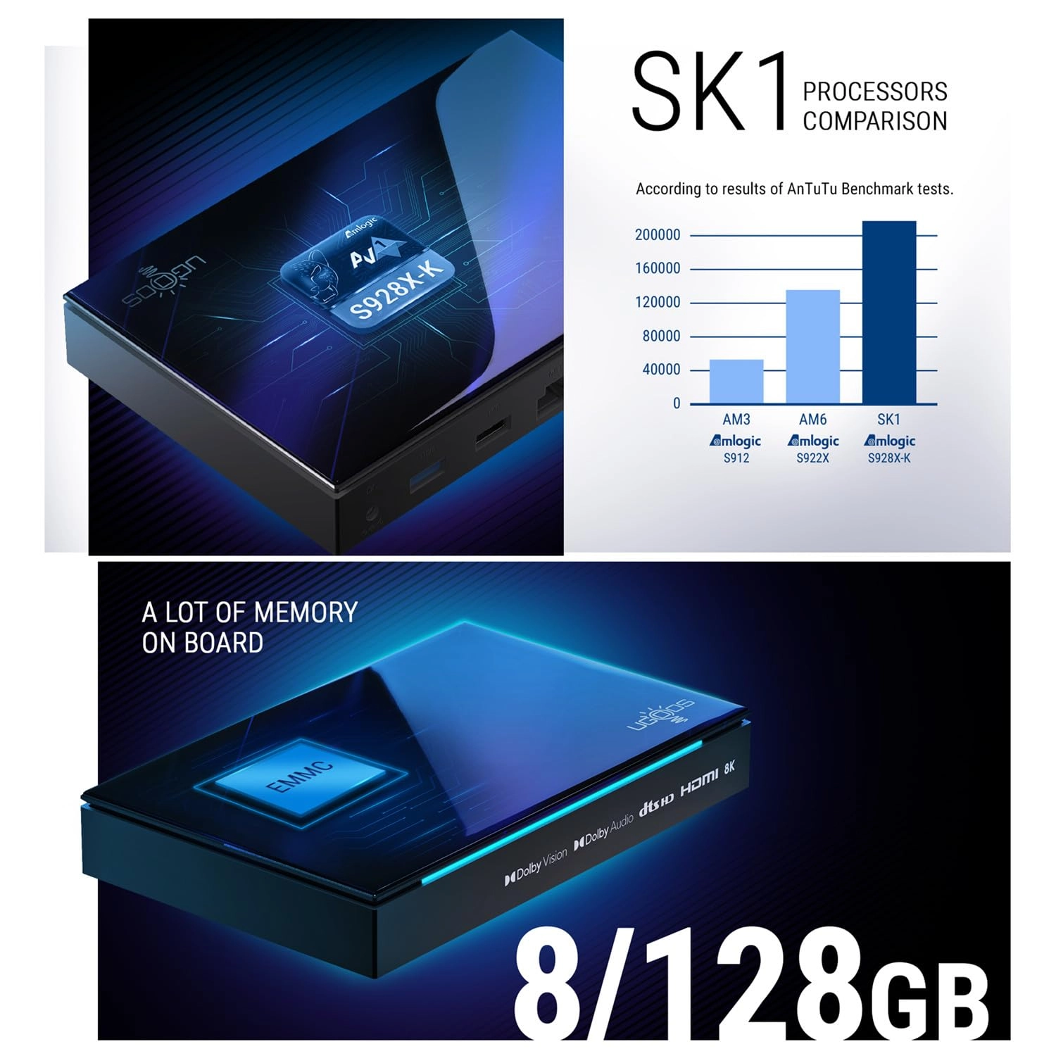 SK1 - 8K 128GB Android 11.0
