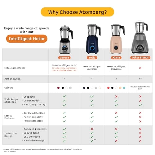 Zenova - 1.5 L 550 W