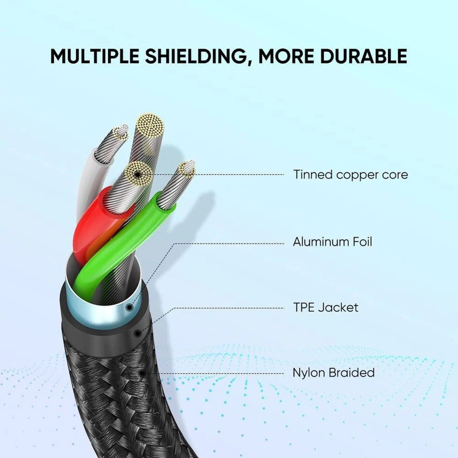 USB-C Cable USB-C to USB-A 2m