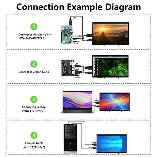 Raspberry Pi Touchscreen Monitor - HCIK101V.CC 10.1 Inches 1024x600