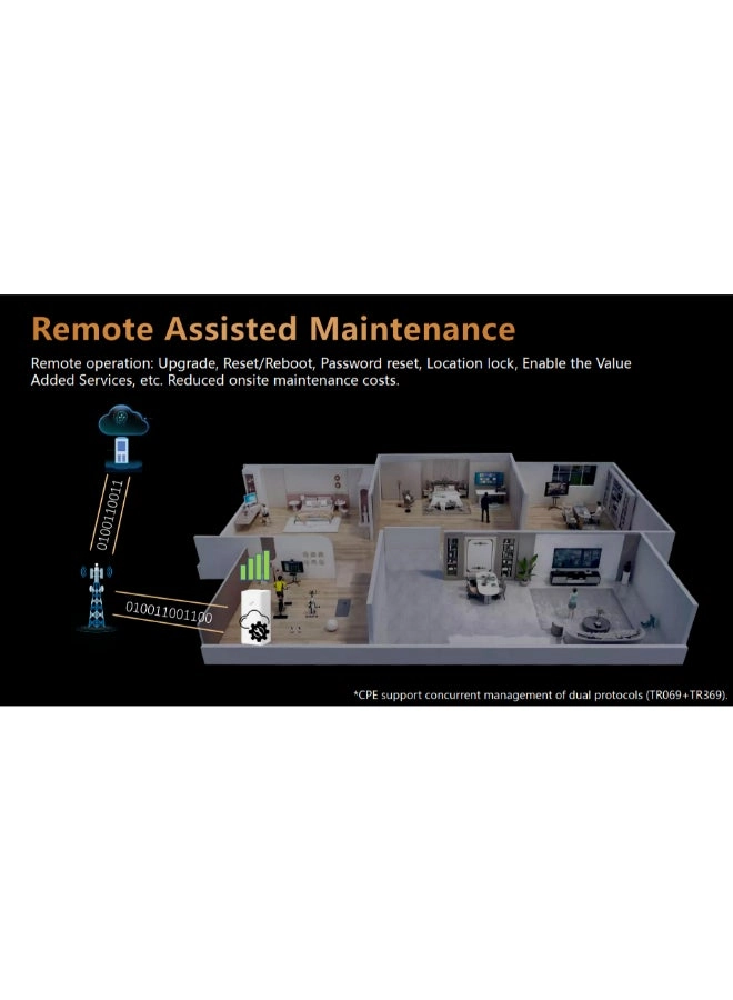 CPE 5 PRO+ - 3600 Mbps WIFI 7