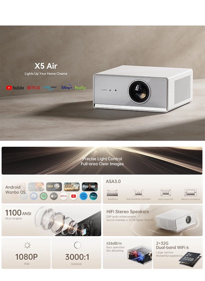 X5 Air 1100 ANSI lumens