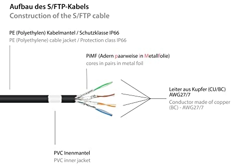 Cat 6A Outdoor Patch Cable - 2 m