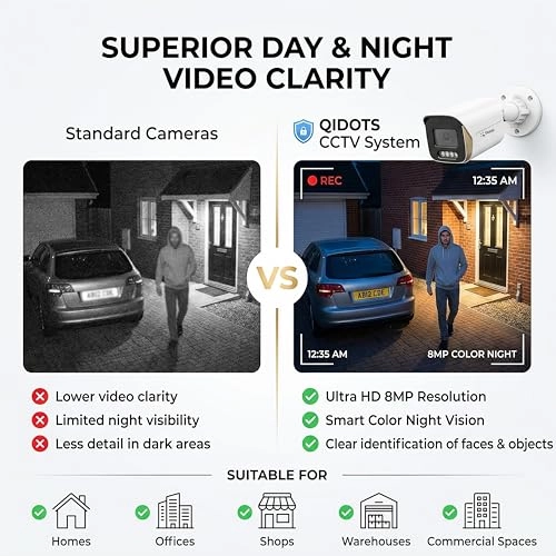 6 Channel CCTV Combo Set - 6PC 8 Channel 3840*2160