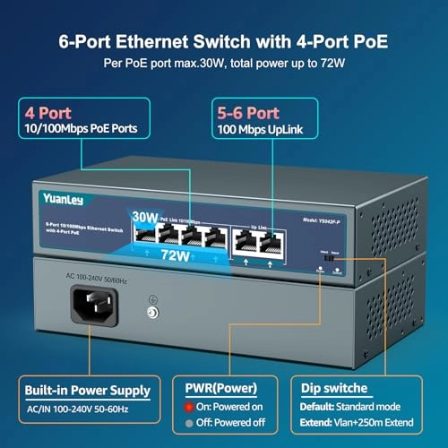 6 Port | 4*PoE+ (78w) 6-ports