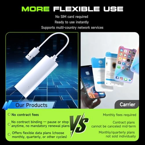 Portable WiFi Hotspot - 4G 2.4GHz 802.11 b/g/n/ax