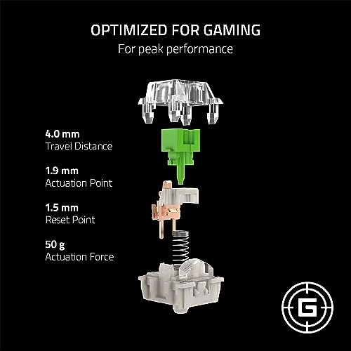 Mechanical Switches - 1 piece(s) Clamp