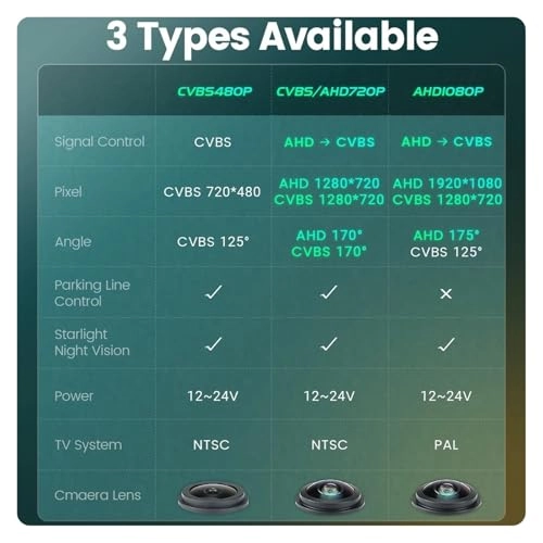 Rear view camera - Night vision 1920x1080P