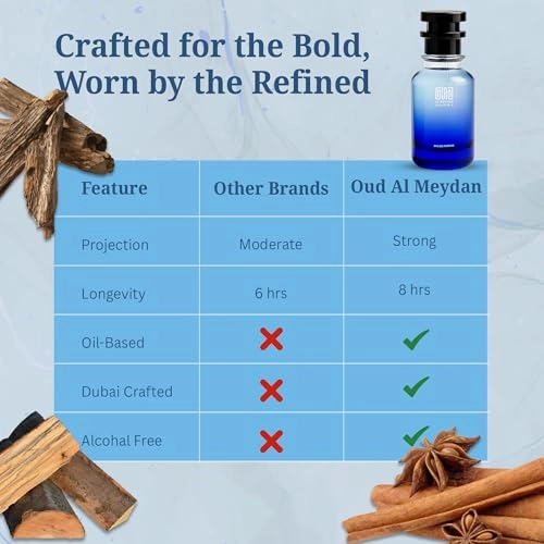 Pollo Suupermme Owd - Oil-Based