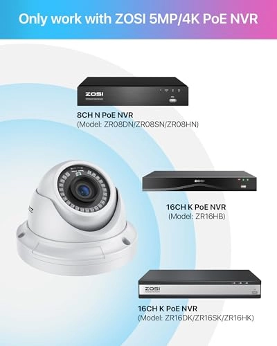 POE Camera 5MP