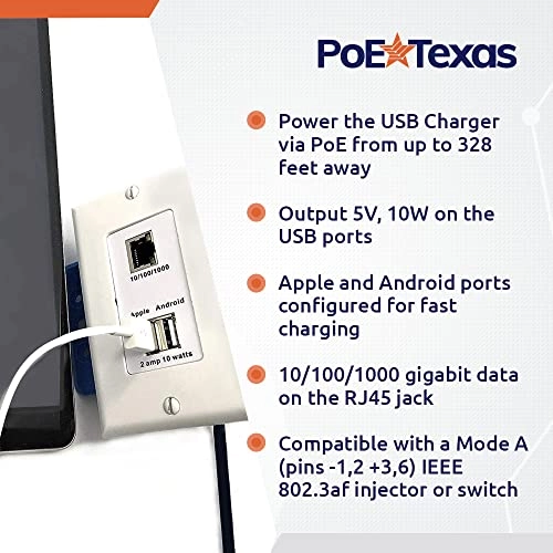 GAF-USB2 - 48 Volts 10 watts 802.3af 10/100/1000