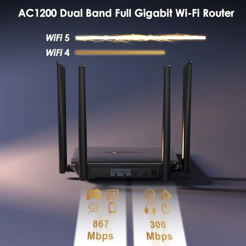 WN530HG4 - 1200 Mbps 802.11ac
