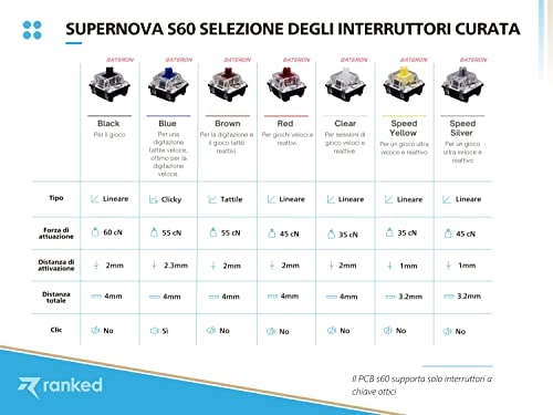Supernova 60% - IT Wired