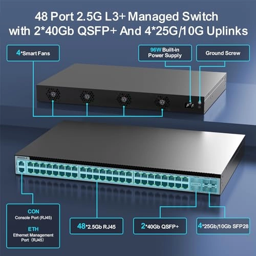 48X2.5G+4X25G SFP+2X40G QSFP(Managed) 48-ports