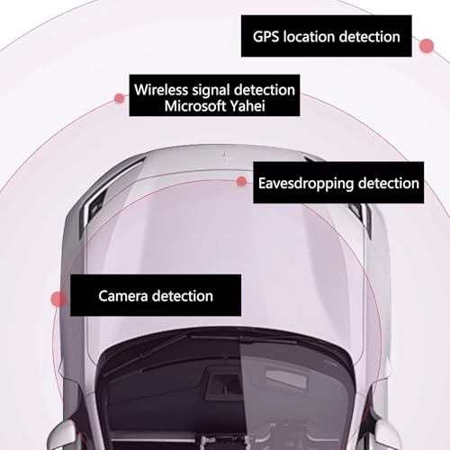 Intelligent Surveillances Camera