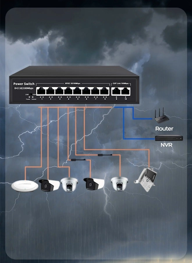 Ethernet Switch - 10-ports
