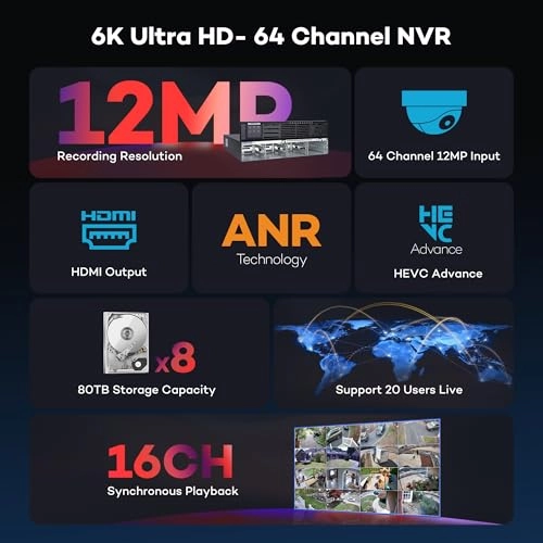 64 Channel Raid NVR