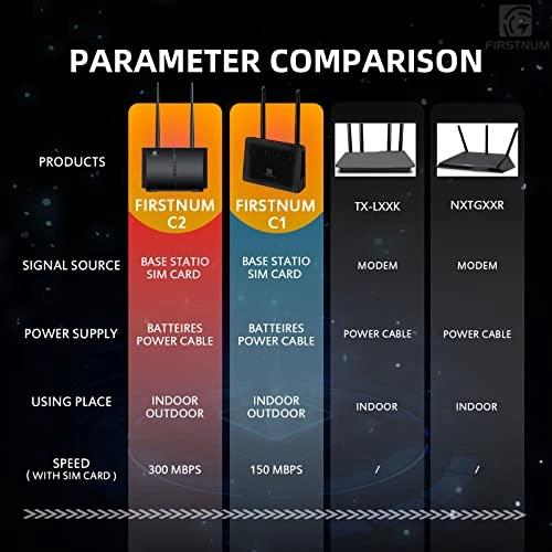 C600C - 1200Mbps 802.11ac