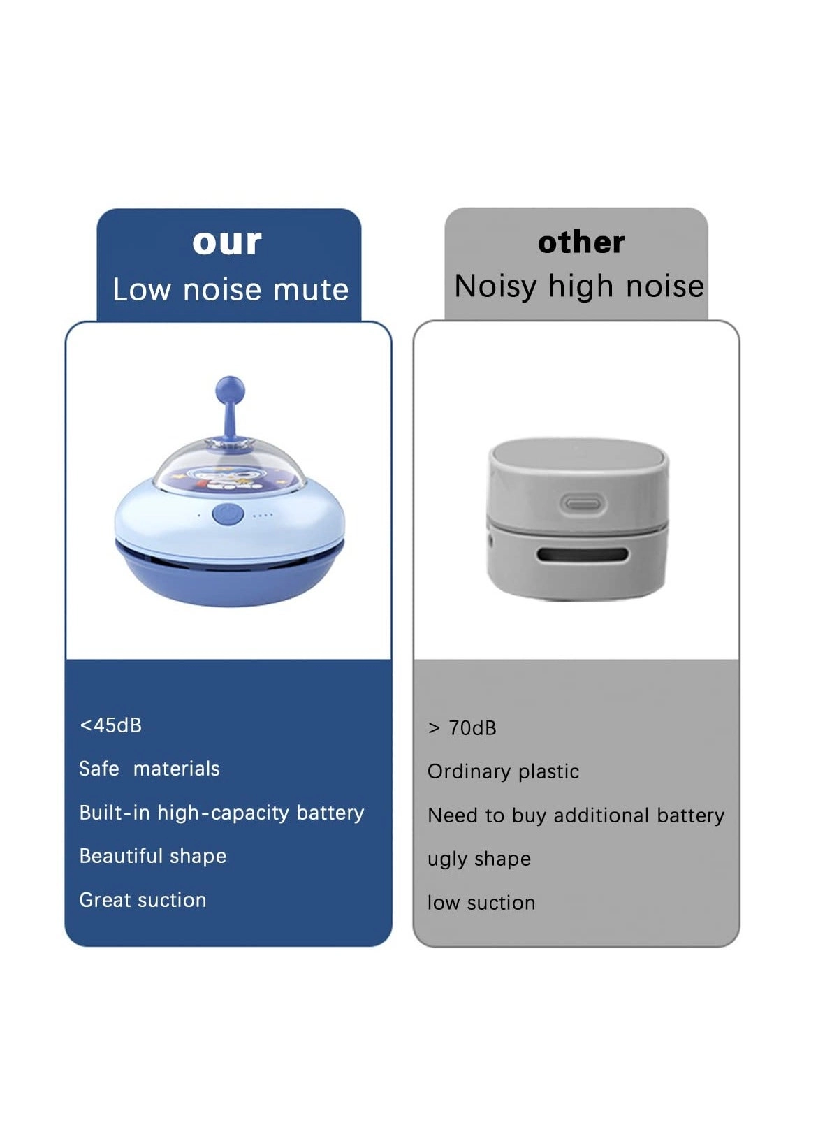 Mini Vacuum Cleaner - Detachable USB Charging