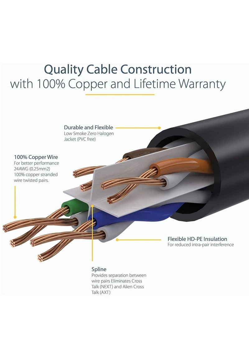 Cat 6 Ethernet Cable