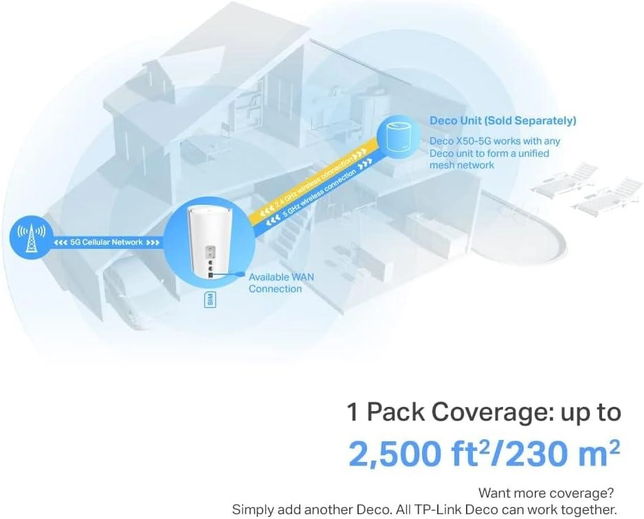 DECO X50-5G - WiFi 6