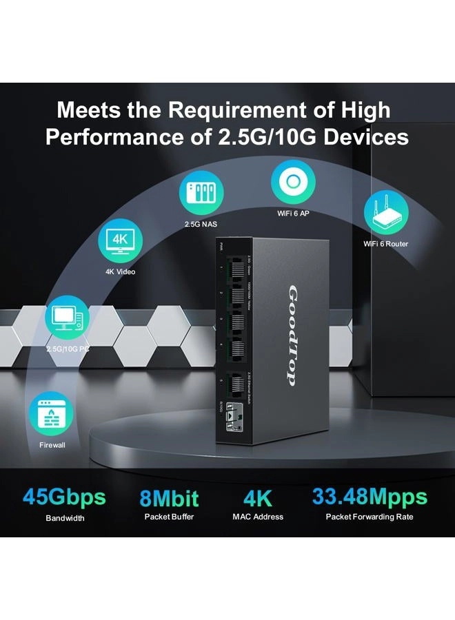 Ethernet Switch - 5-ports