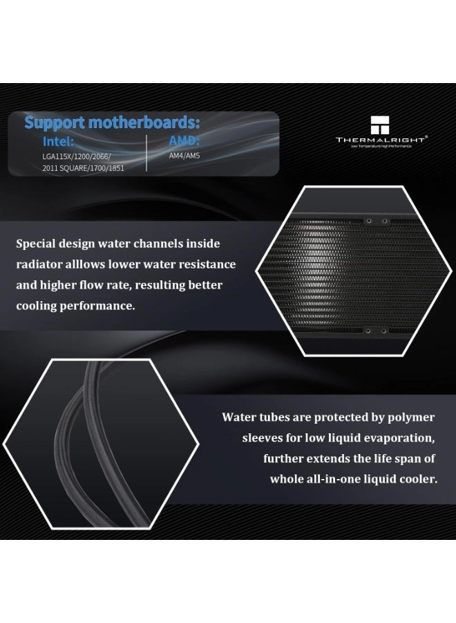 Hyper Vision 360 UB - 3 fans 120mm