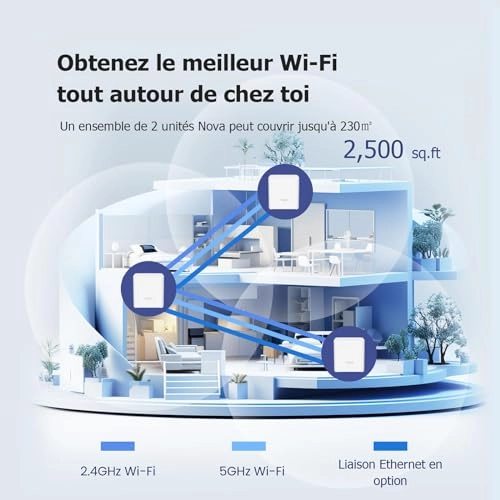 MX3 - Wi-Fi 6 2 piece(s)
