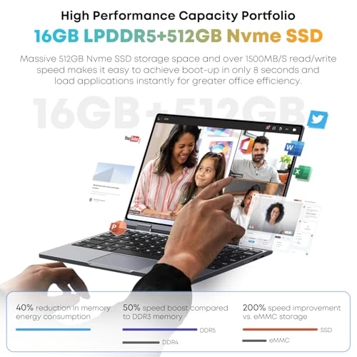 MiniBook X - 10.51'' N150 16GB DDR5 512GB SSD