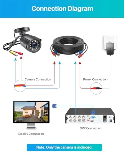 1080P 4-in-1 Bullet Camera Pack