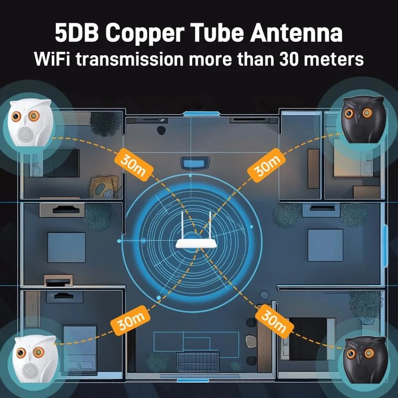 Owl Security Camera 5MP