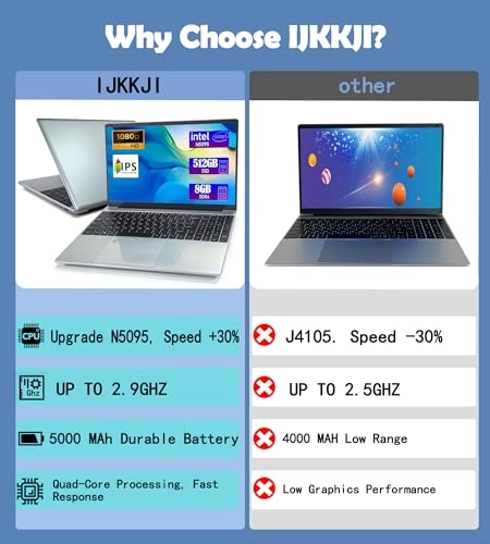 MTL1561 - 15.6'' Celeron N5095 8GB DDR4 512GB SSD