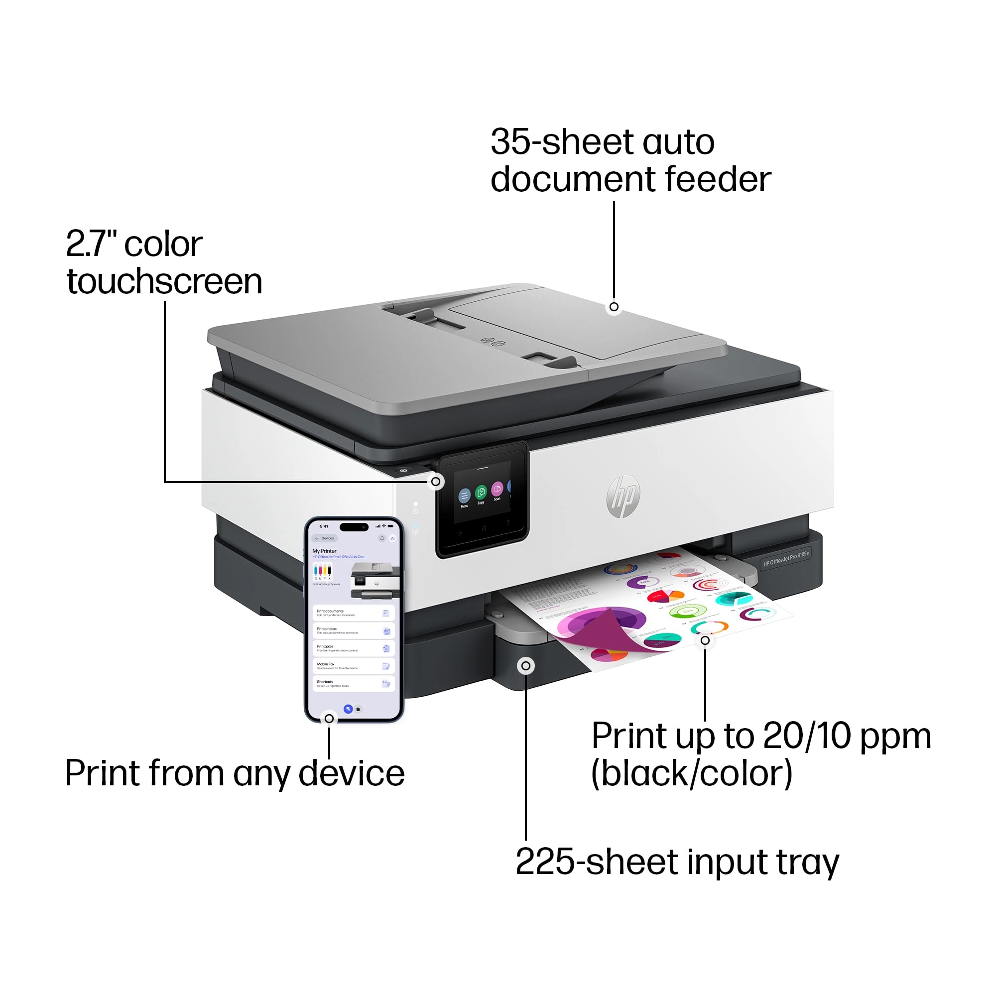 OfficeJet Pro 8125e