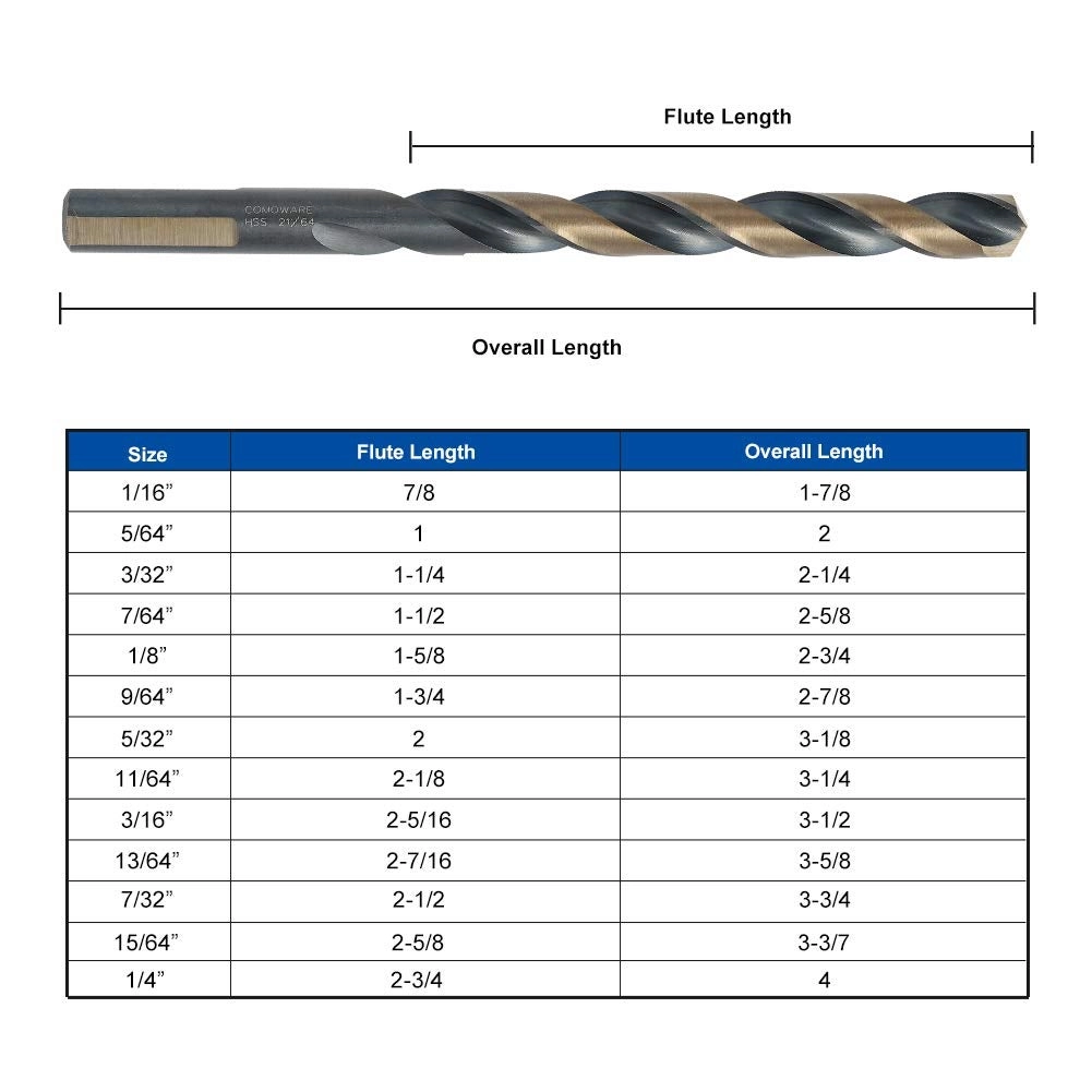 Drill Bit Set - M35 Cobalt HSS 29Pcs