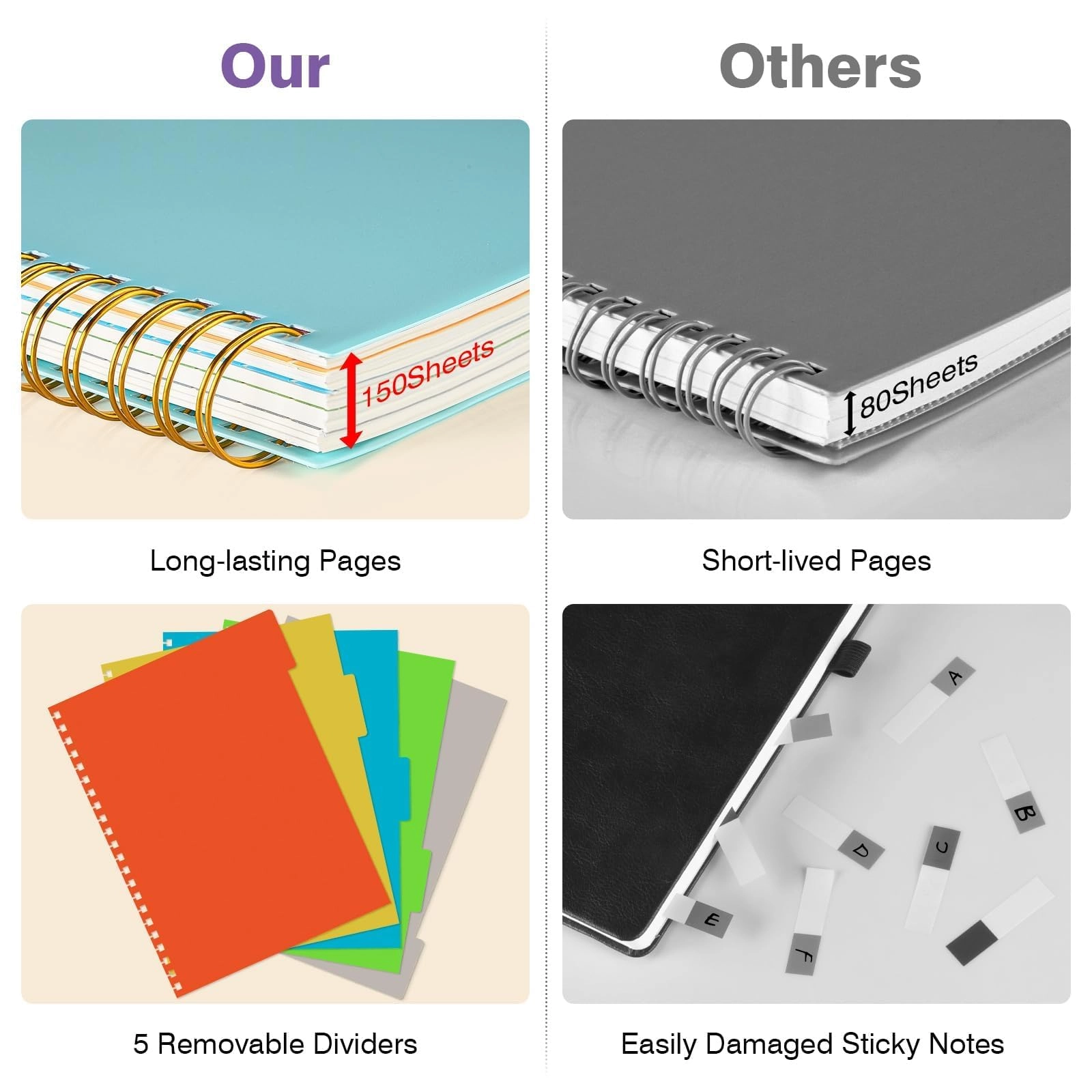 5 Subject Notebook A5 Spiral - Lined 150 Sheets