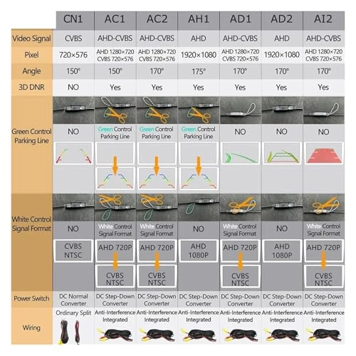 Reversing Camera - Night vision 1080p*720p