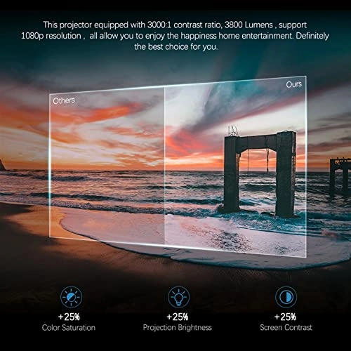 Projector - 12000 Lumens Native 1080P