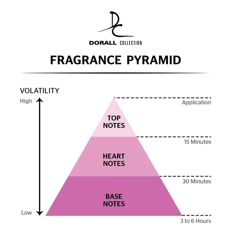 Silk Tie Eau de Toilette - 100ml