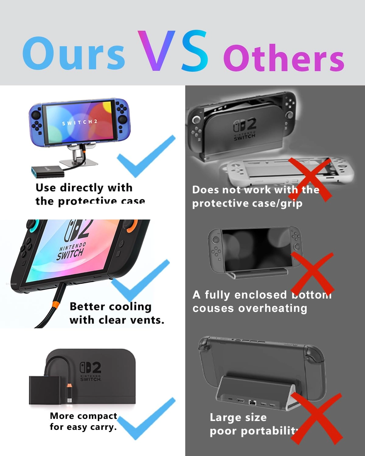 Switch 2 Dock Station - USB C NS2&1 Steam Deck Rog Ally Mobile Phone MacBook Laptops