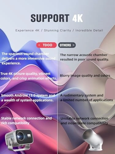 4K HD Portable Projector - 27000 lumens 1920 x 1080