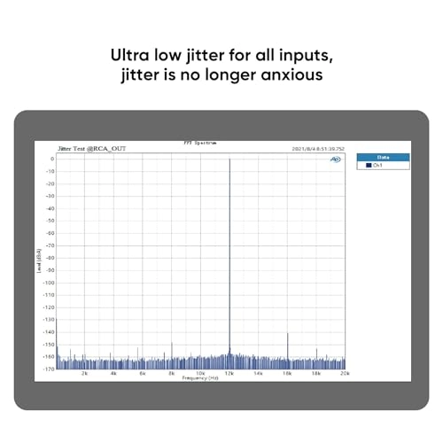 DX3 Pro+ - 2 channels