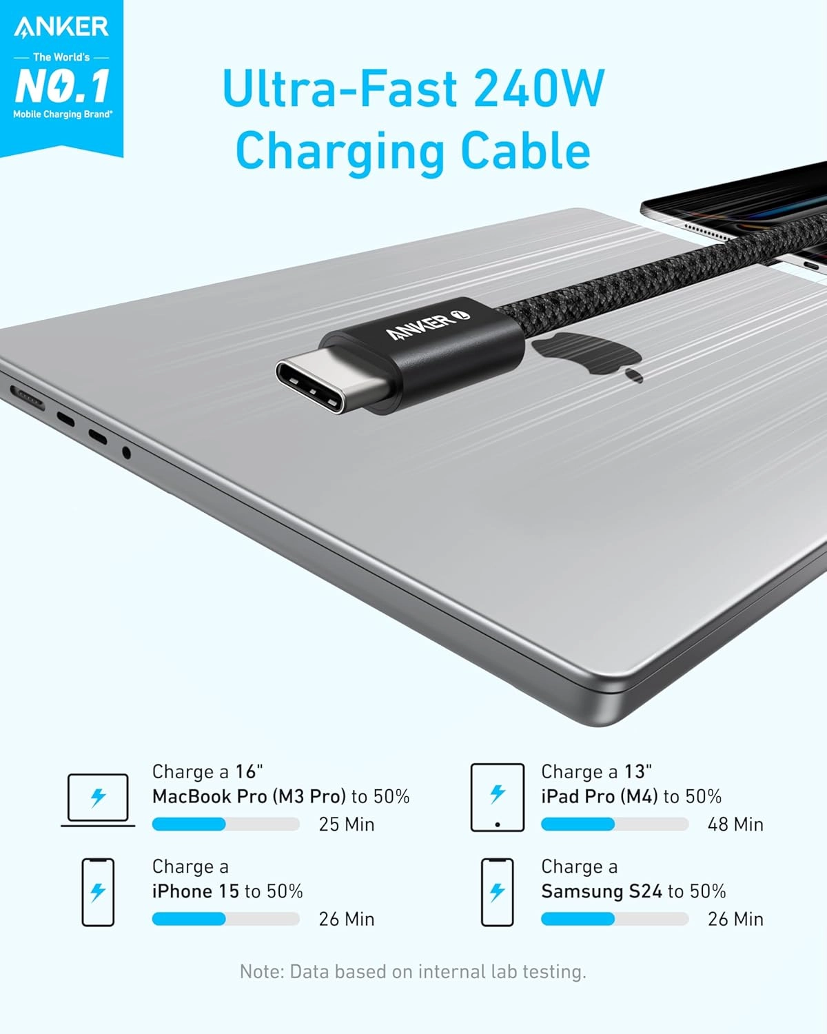 Prime Cable 240W USB-C to USB-C 1.8m Braided