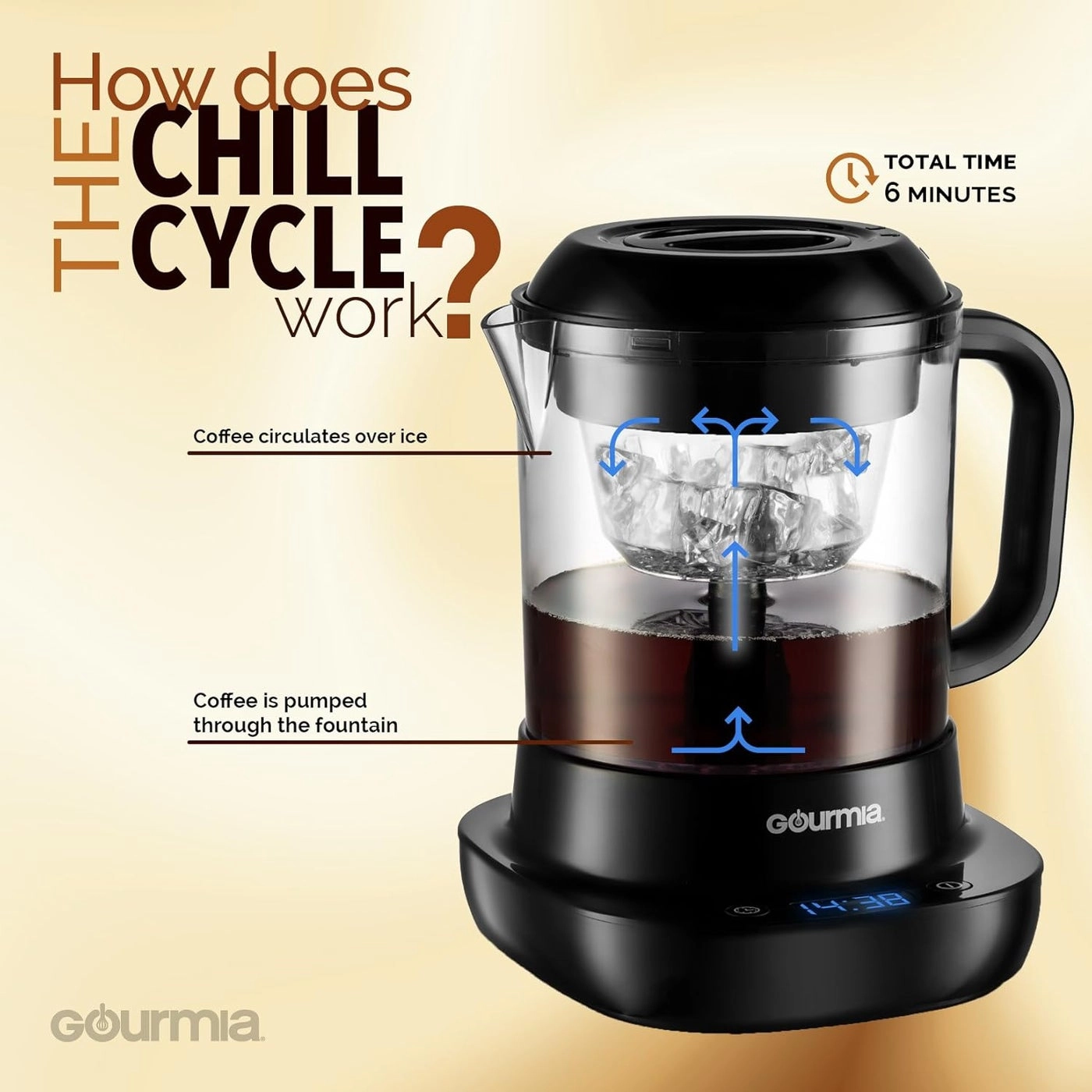 GCM6850 - Automatic Cold Brew 5 Minutes