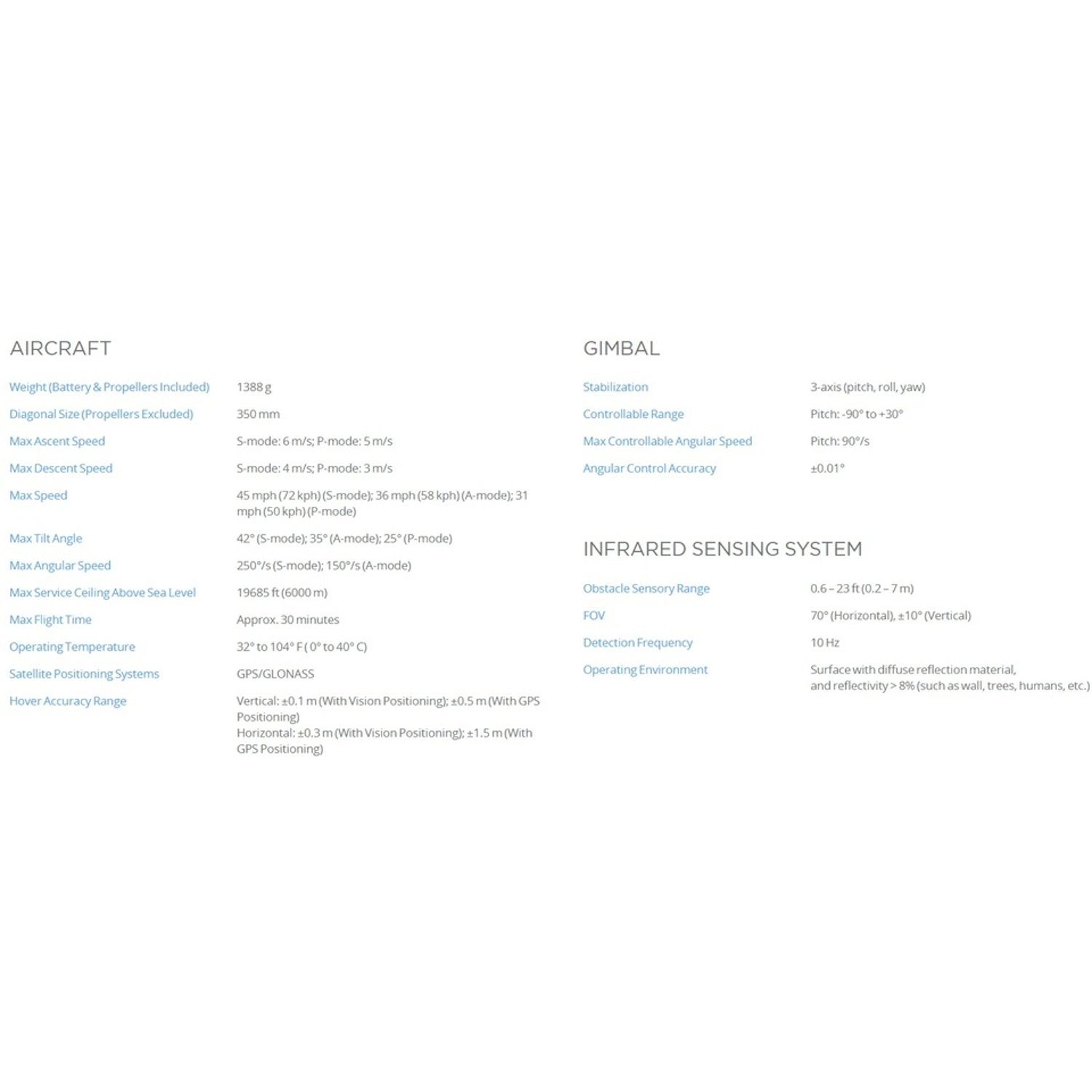 Phantom 4 Pro - 4K 60FPS