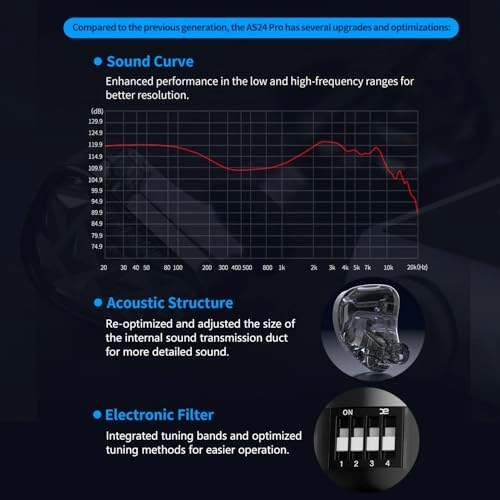 AS24 Pro Wired Earbud