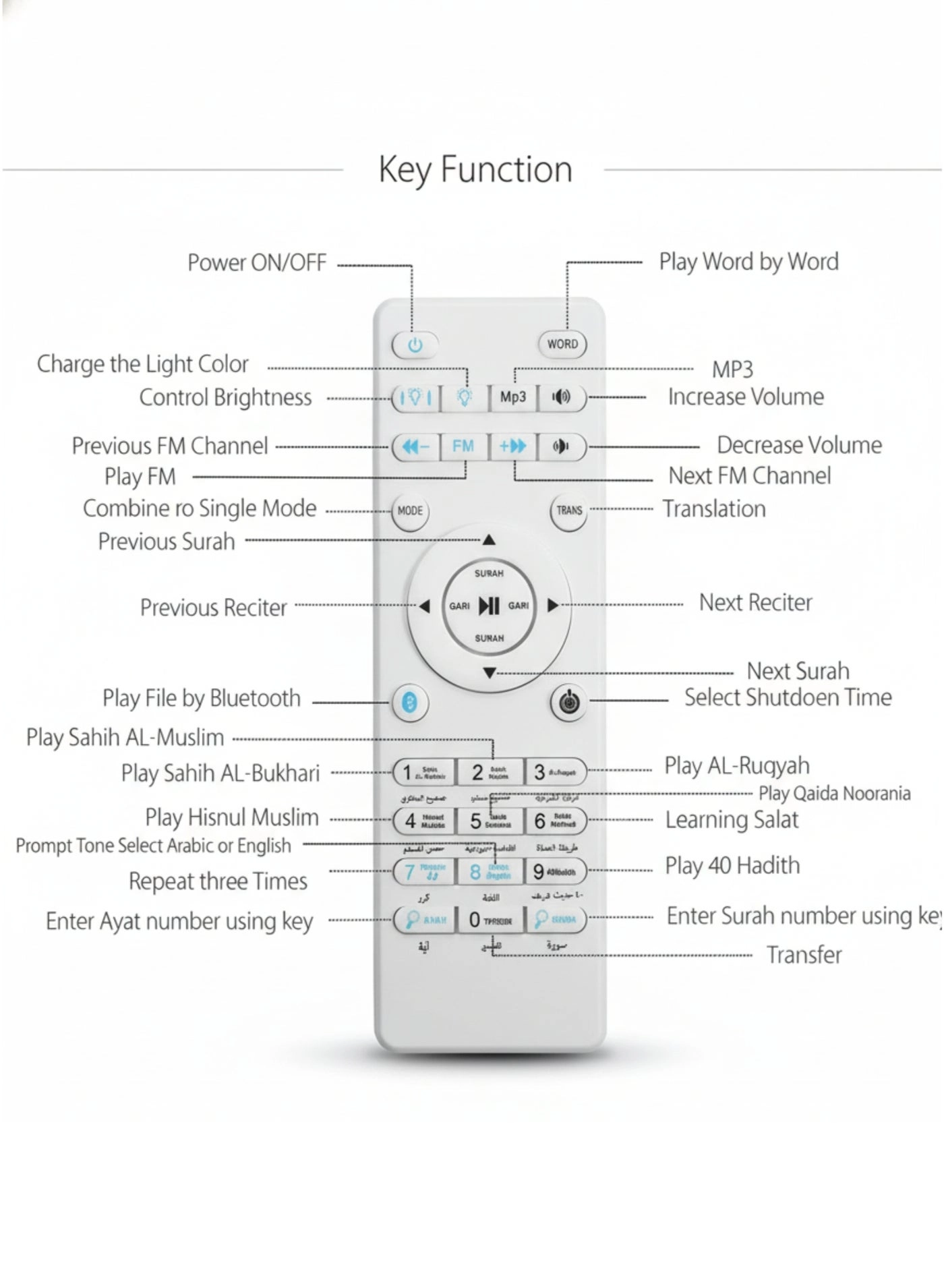 Portable Quran Speaker - 18 Reciters 14 Translations