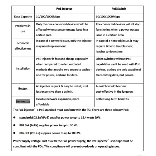 POE-4 - 24~56V 4 ports 802.3af 802.3at 10/100Mbps