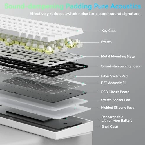 Hero 68 HE - 60% Wired