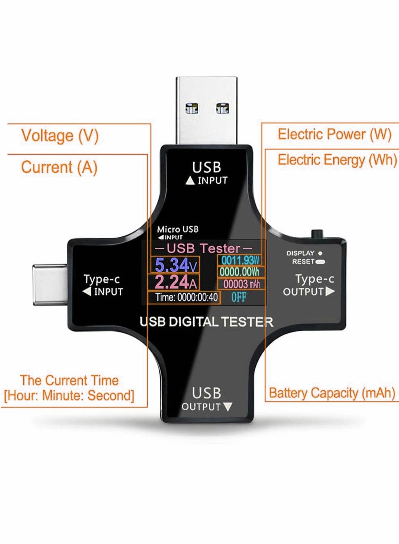 USB C Tester - 2 in 1 IPS Color Screen